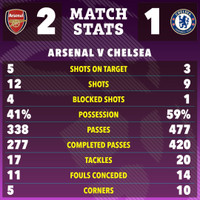 arsenal-chelsea-9.jpg