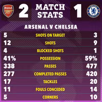 arsenal-chelsea-9.jpg