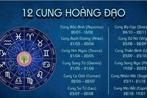 Bảo Bình nhiều cơ hội thăng tiến, Thiên Bình tình cảm sóng gió tuần mới từ 3-9/2