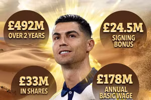 Chi tiết bản hợp đồng ‘không tin nổi’ của Al Nassr với Ronaldo