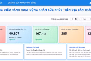 Dashboard chuyên trách quản lý hoạt động khám sức khỏe trên địa bàn TPHCM.