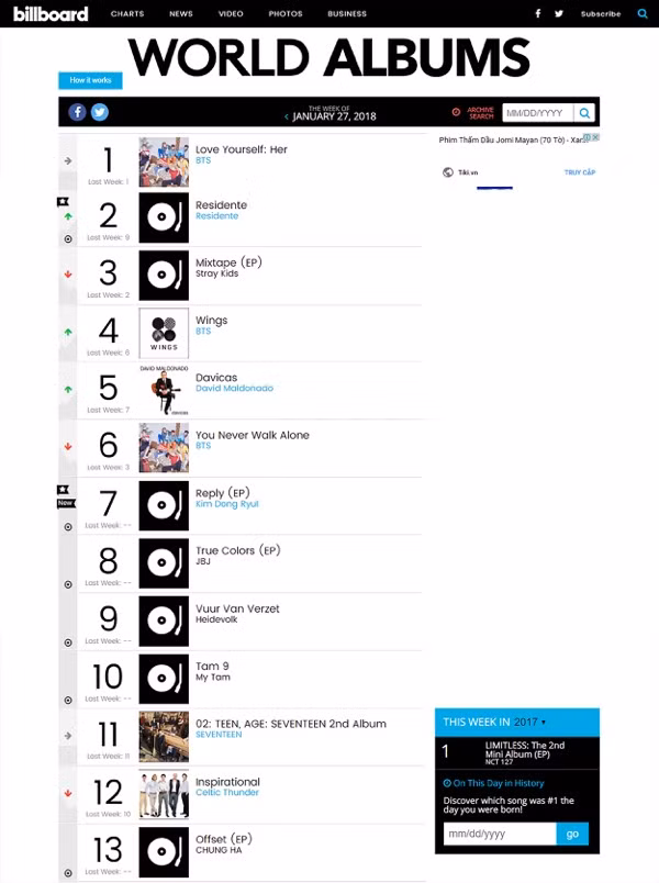 Thành quả của “Tâm 9” lọt vào top 10 – Billboard