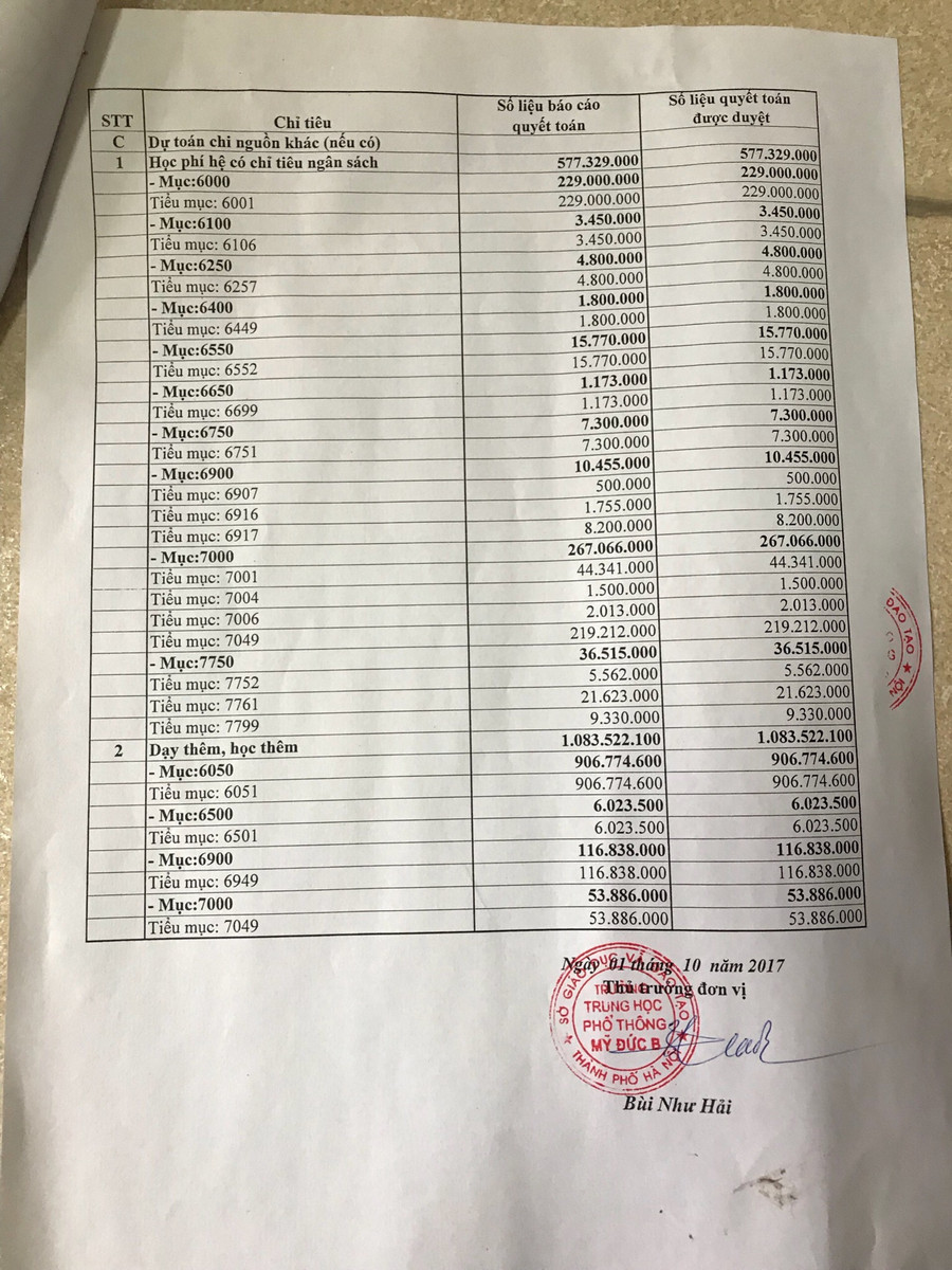 Một trong số những trang thông báo công khai quyết toán thu chi nguồn ngân sách nhà nước và nguồn khác năm 2016 của trường THPT Mỹ Đức B