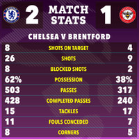 the-sun-22-23-match-stats-9eb2c5.jpg