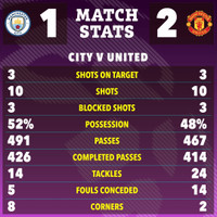 the-sun-22-23-match-stats-6dbf8e.jpg