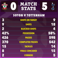 the-sun-22-23-match-stats-15d773.jpg