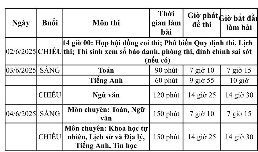 Lịch thi các môn chuyên trong sáng 4/6. z6669384181610-0c010d1b08a459959fb2f00c5dc7e977.jpg