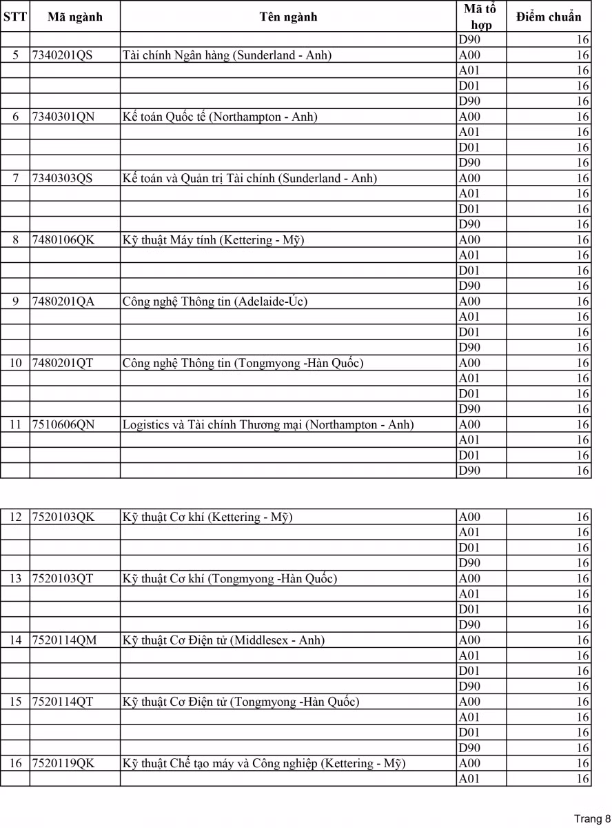 Trường ĐH Sư phạm Kỹ thuật TPHCM: 3 ngành hệ nhân tài có điểm chuẩn cao nhất 28,75 ảnh 8