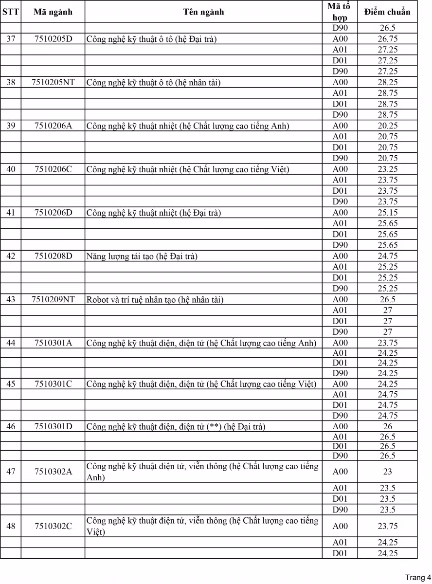 Trường ĐH Sư phạm Kỹ thuật TPHCM: 3 ngành hệ nhân tài có điểm chuẩn cao nhất 28,75 ảnh 4