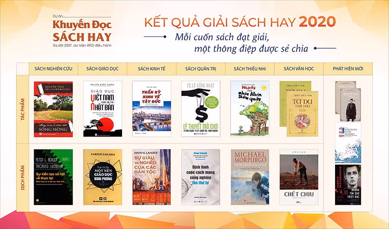 Các tác phẩm đạt Giải Sách Hay 2020.