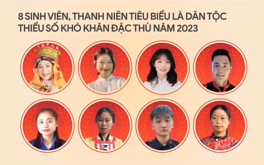 8 sinh viên, thanh niên tiêu biểu dân tộc thiểu số khó khăn đặc thù năm 2023