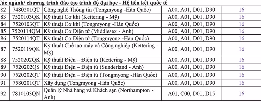 Điểm chuẩn Trường ĐH Sư phạm Kỹ thuật TP.HCM ảnh 3