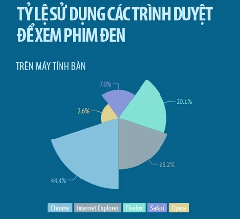 Safari đứng đầu trình duyệt di động xem phim người lớn 