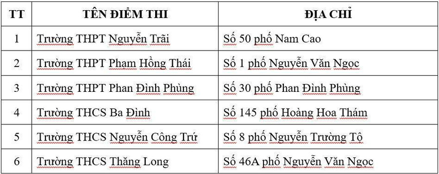 Các Điểm thi trên địa bàn quận Ba Đình. Các Điểm thi trên địa bàn quận Ba Đình.
