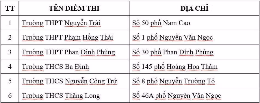 Các Điểm thi trên địa bàn quận Ba Đình.