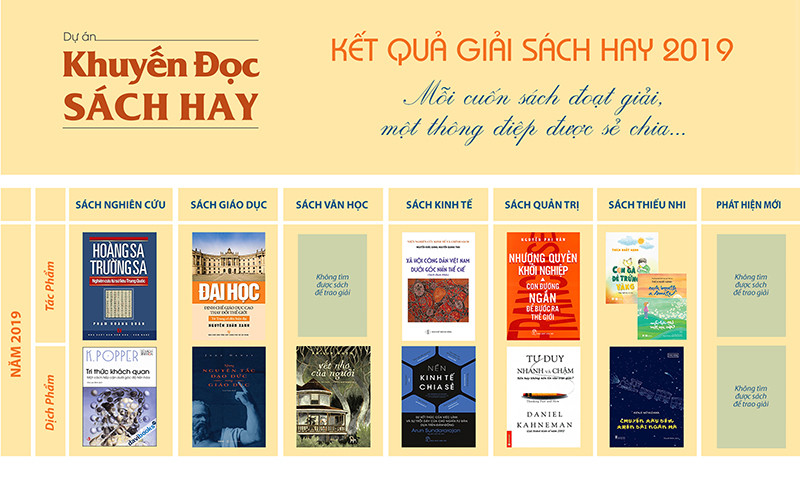 Tác phẩm đạt GSH 2019