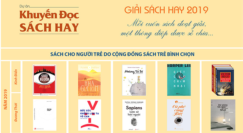 Sách cho người trẻ do Cộng đồng sách trẻ bình chọn - GSH 2019