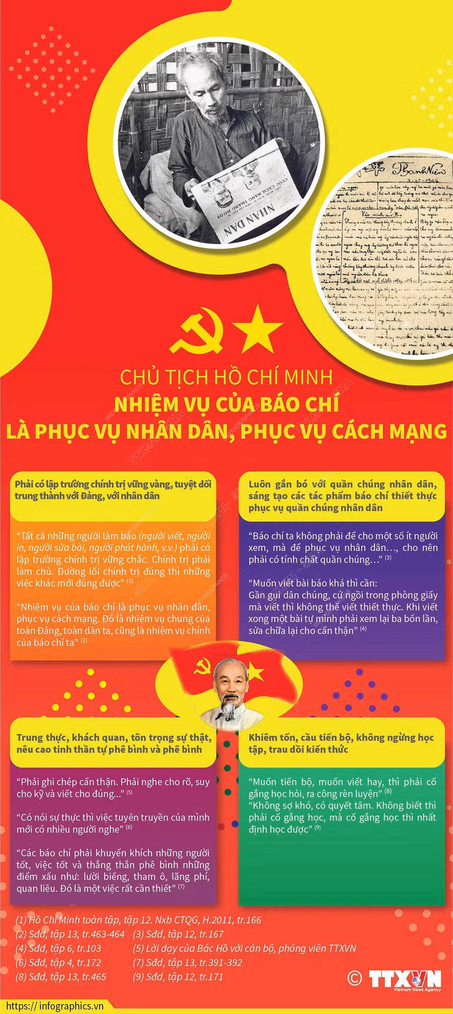 Chủ tịch Hồ Chí Minh: Nhiệm vụ của báo chí là phục vụ nhân dân, phục vụ cách mạng ảnh 1