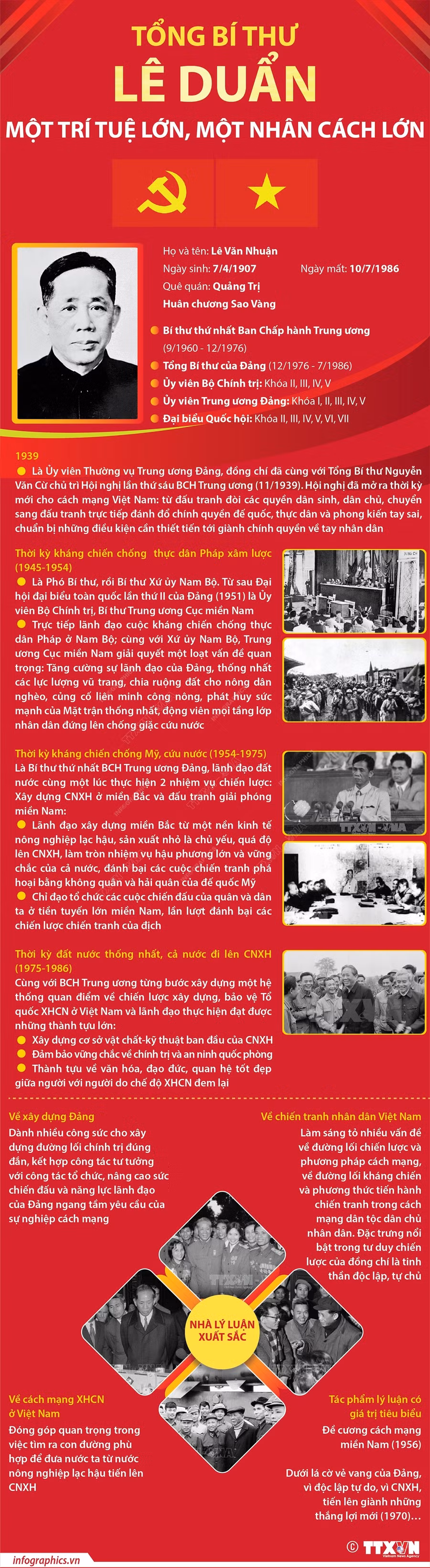 Tổng Bí thư Lê Duẩn: Một trí tuệ lớn, một nhân cách lớn ảnh 1