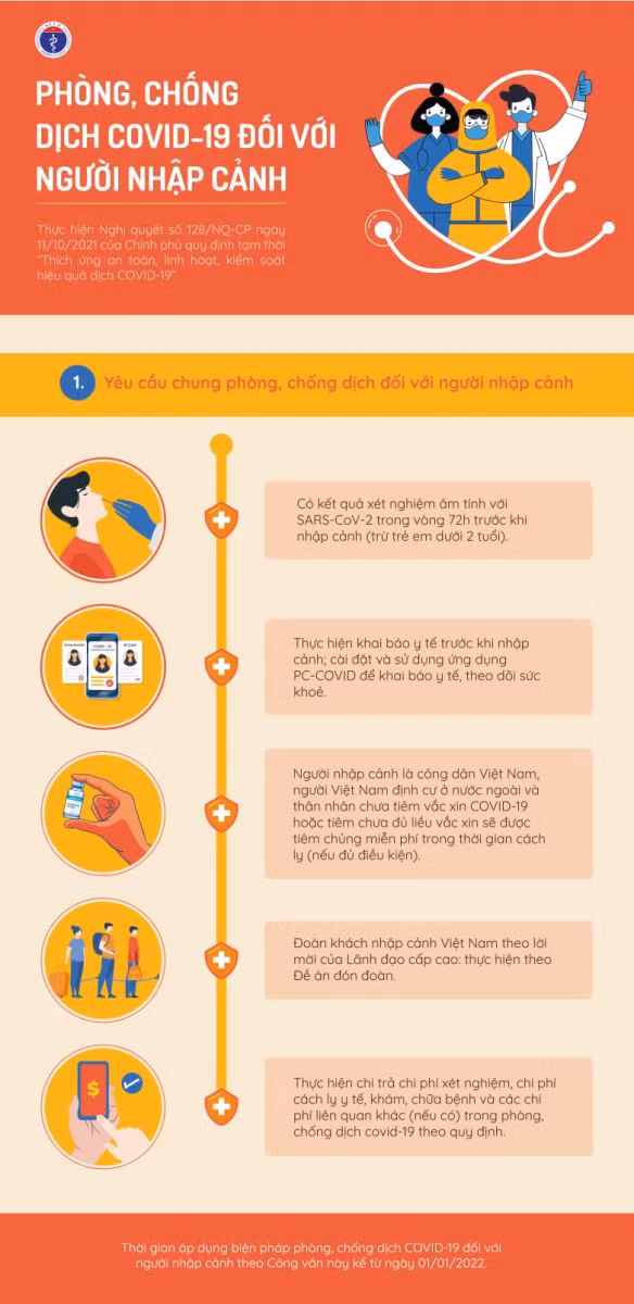Hướng dẫn mới nhất về phòng dịch với người nhập cảnh áp dụng từ 1/1/2022 ảnh 1