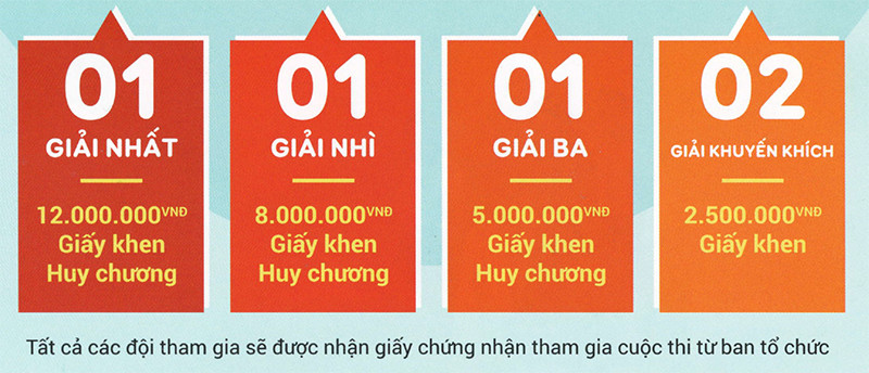 Cơ cấu giải thưởng cuộc thi Cơ cấu giải thưởng cuộc thi