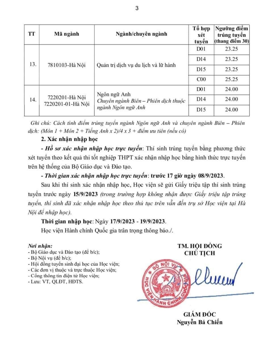 Điểm trúng tuyển đại học hình thức chính quy đợt 1 năm 2023 xét tuyển theo kết quả thi tốt nghiệp THPT và thủ tục, thời gian xác nhận nhập học tại trụ sở chính Hà Nội. Điểm trúng tuyển đại học hình thức chính quy đợt 1 năm 2023 xét tuyển theo kết quả thi tốt nghiệp THPT và thủ tục, thời gian xác nhận nhập học tại trụ sở chính Hà Nội.