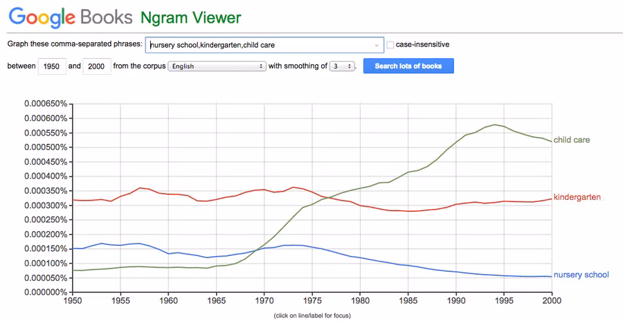 12 tính năng hữu ích của Google có thể bạn chưa biết ảnh 5