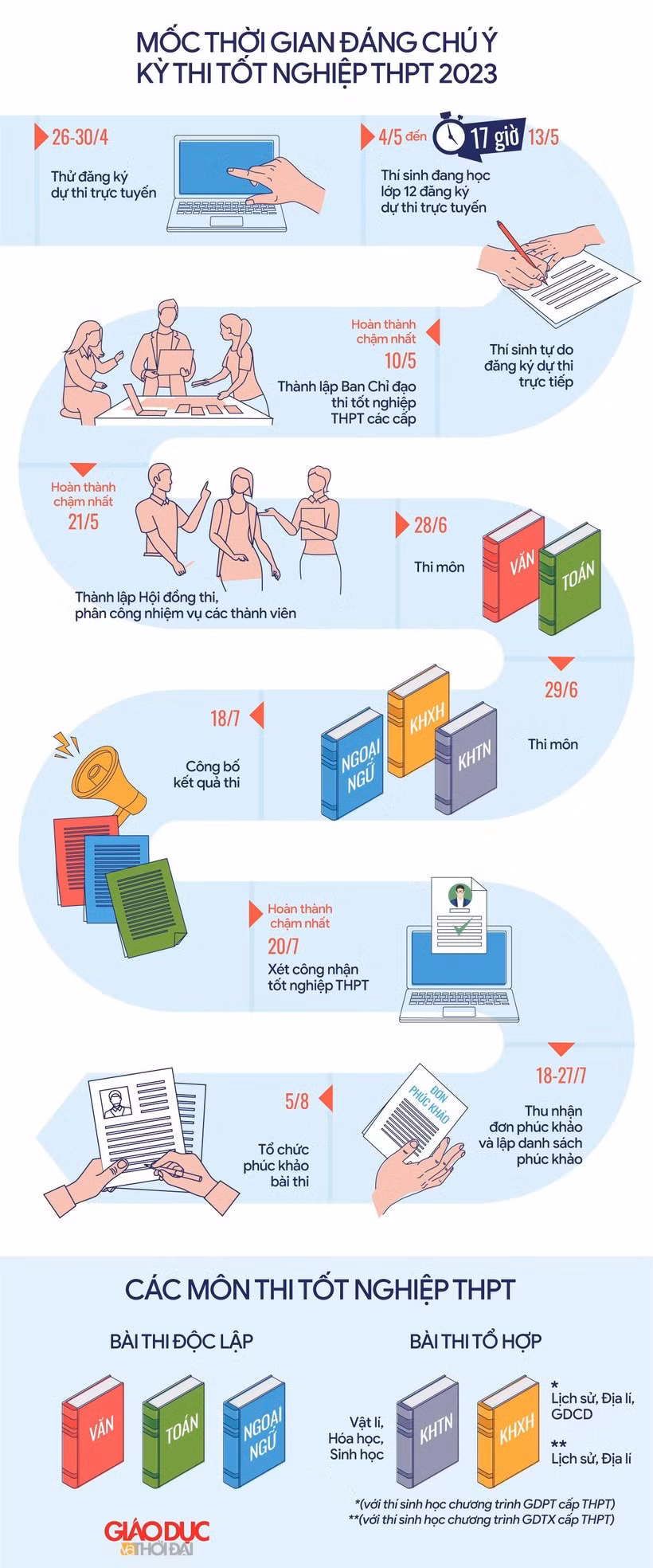 Đồ họa: Tiến Thành