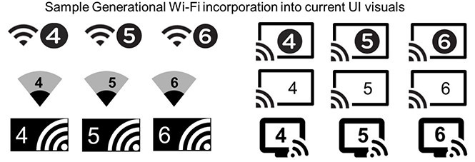 Những ưu điểm của chuẩn kết nối Wi-Fi 6 là gì? ảnh 1 Những ưu điểm của chuẩn kết nối Wi-Fi 6 là gì? - ảnh 1