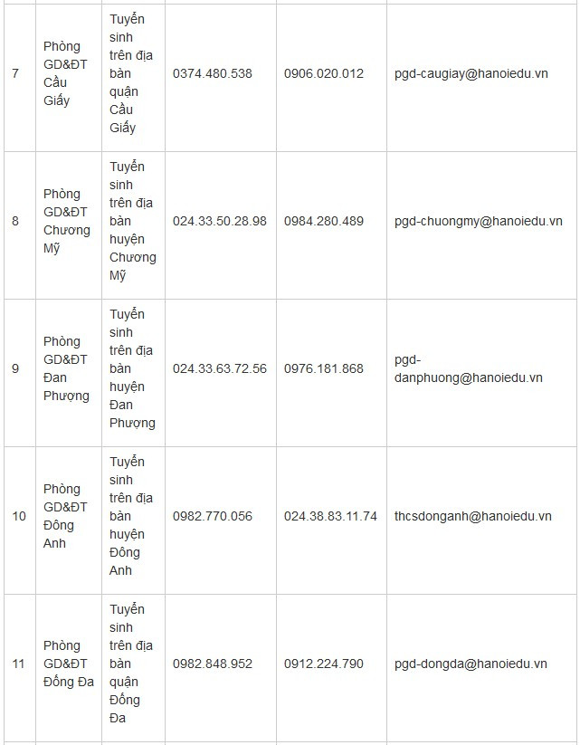 Hà Nội bắt đầu tuyển sinh đầu cấp trực tuyến ảnh 3 Hà Nội bắt đầu tuyển sinh đầu cấp trực tuyến ảnh 3