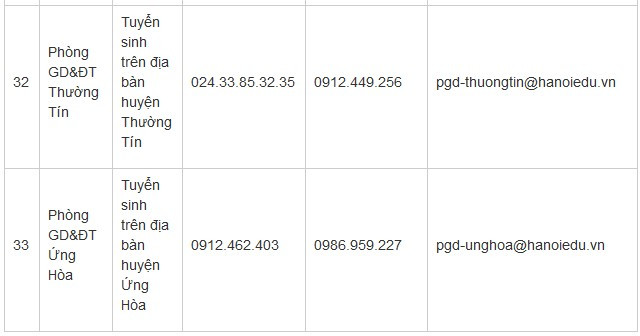 Hà Nội bắt đầu tuyển sinh đầu cấp trực tuyến ảnh 8 Hà Nội bắt đầu tuyển sinh đầu cấp trực tuyến ảnh 8