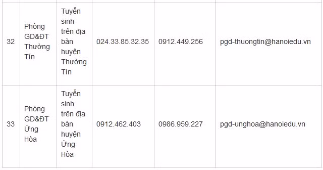 Hà Nội bắt đầu tuyển sinh đầu cấp trực tuyến ảnh 8