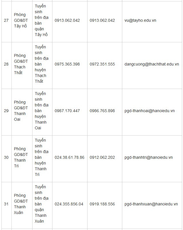 Hà Nội bắt đầu tuyển sinh đầu cấp trực tuyến ảnh 7 Hà Nội bắt đầu tuyển sinh đầu cấp trực tuyến ảnh 7