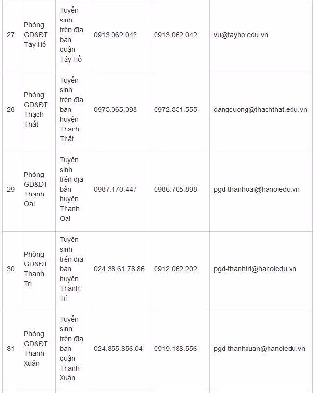 Hà Nội bắt đầu tuyển sinh đầu cấp trực tuyến ảnh 7