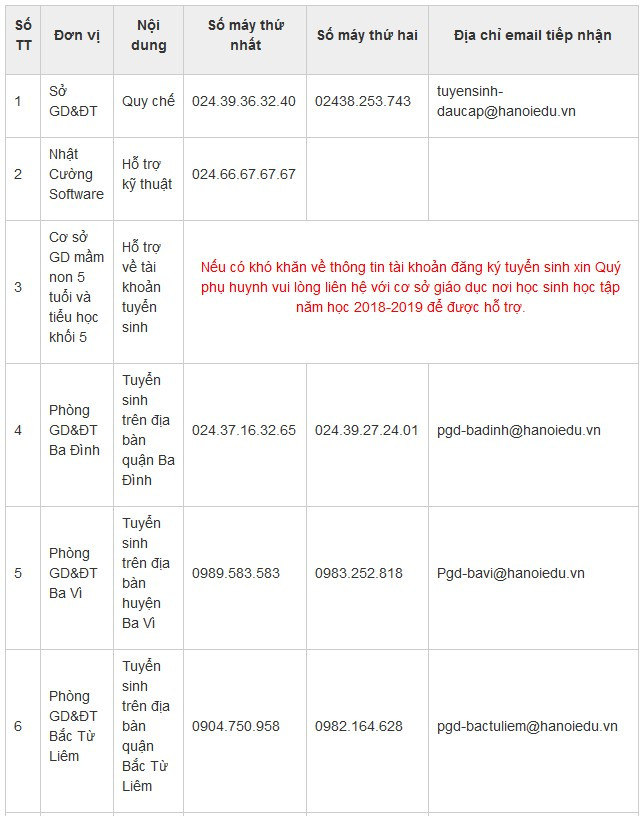 Hà Nội bắt đầu tuyển sinh đầu cấp trực tuyến ảnh 2 Hà Nội bắt đầu tuyển sinh đầu cấp trực tuyến ảnh 2