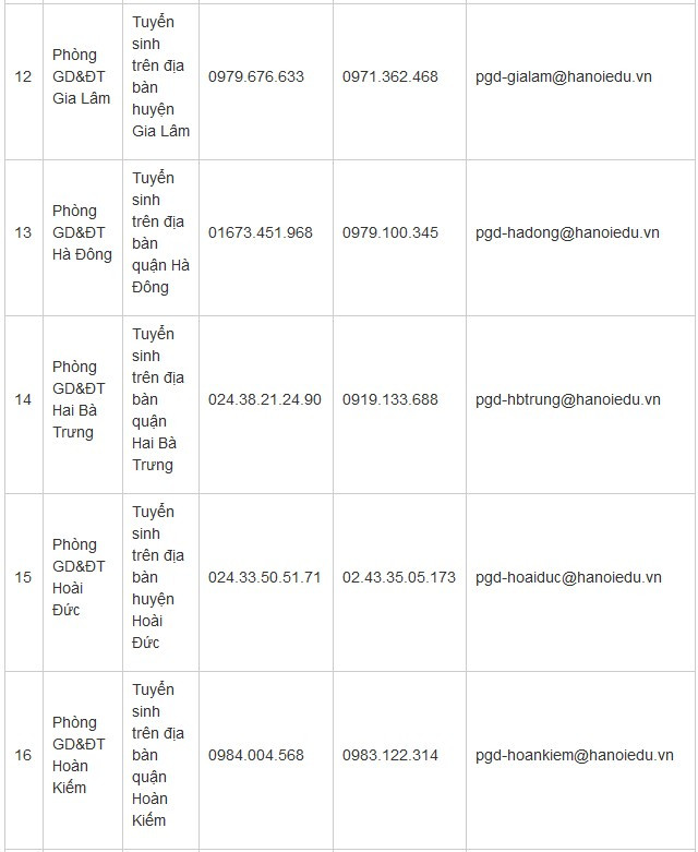 Hà Nội bắt đầu tuyển sinh đầu cấp trực tuyến ảnh 4 Hà Nội bắt đầu tuyển sinh đầu cấp trực tuyến ảnh 4