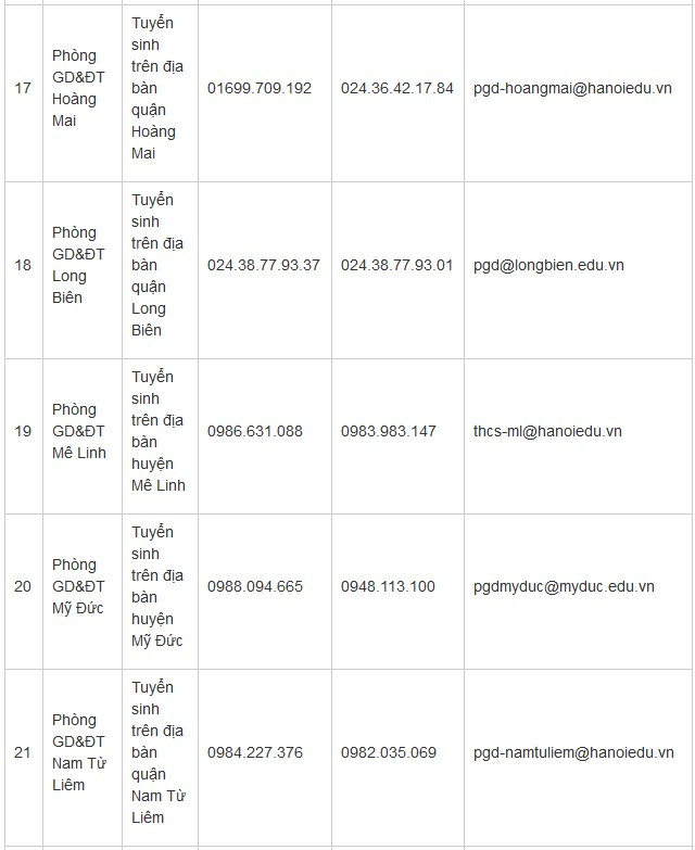 Hà Nội bắt đầu tuyển sinh đầu cấp trực tuyến ảnh 5 Hà Nội bắt đầu tuyển sinh đầu cấp trực tuyến ảnh 5