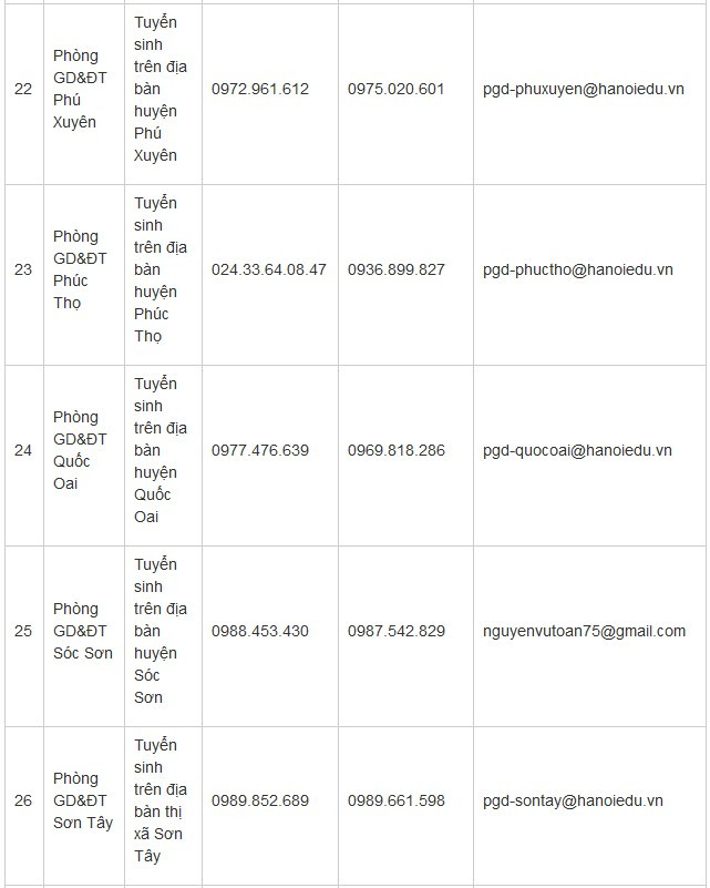 Hà Nội bắt đầu tuyển sinh đầu cấp trực tuyến ảnh 6 Hà Nội bắt đầu tuyển sinh đầu cấp trực tuyến ảnh 6