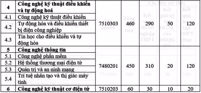 Trường Đại học Điện lực công bố 4 phương thức tuyển sinh năm 2022 ảnh 2