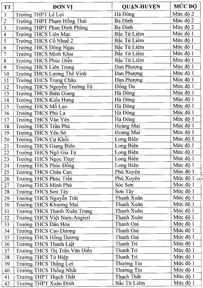Hà Nội: Công nhận 42 trường đạt chuẩn quốc gia ảnh 1 Hà Nội: Công nhận 42 trường đạt chuẩn quốc gia ảnh 1