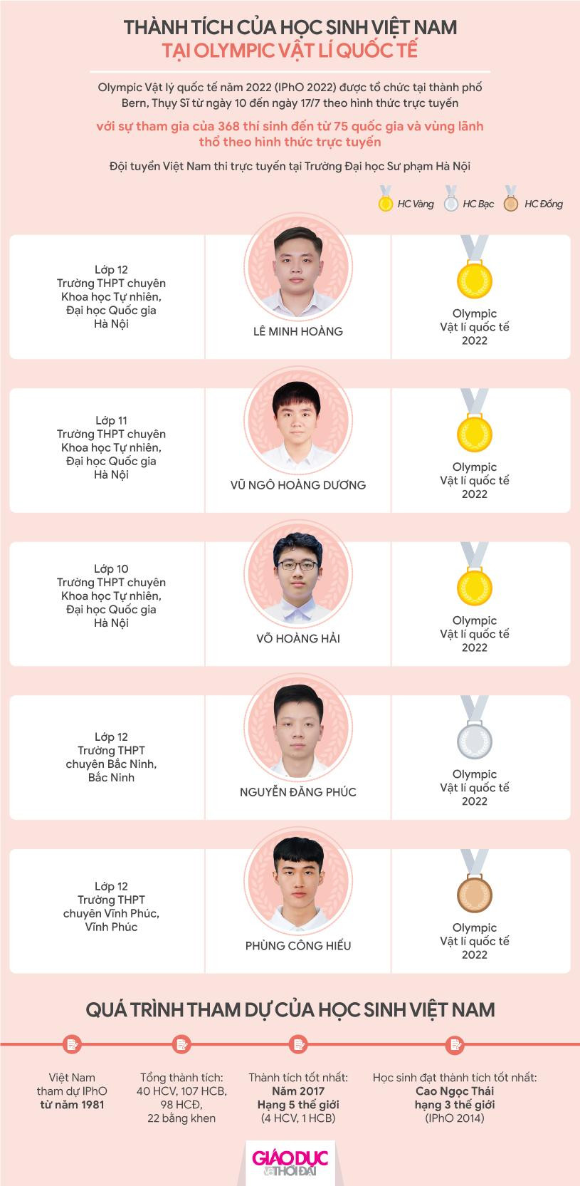 Đồ họa: An Nhiên Đồ họa: An Nhiên