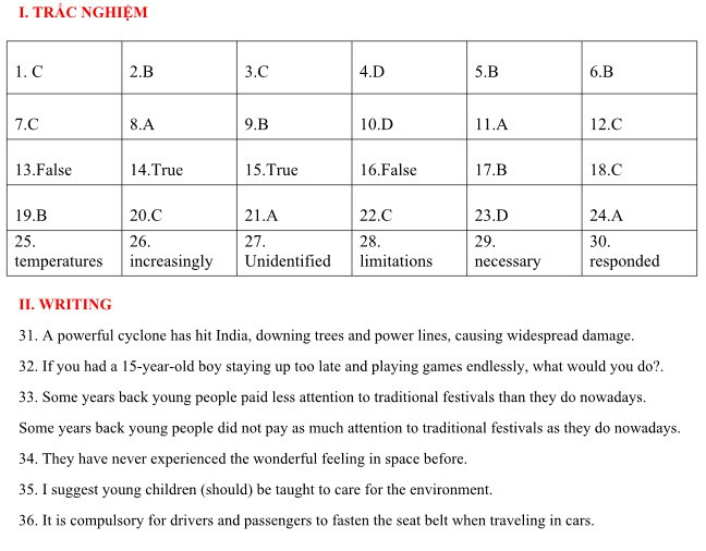 Đề thi tiếng Anh vào 10 TPHCM nặng về kiếm tra kiến thức từ vựng ảnh 5