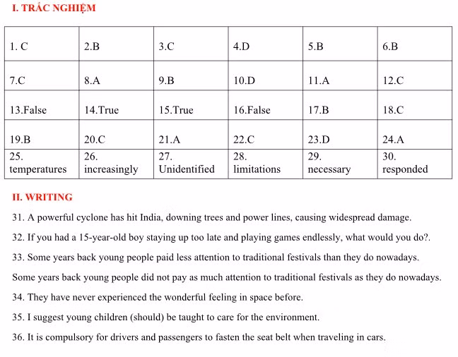 Đề thi tiếng Anh vào 10 TPHCM nặng về kiếm tra kiến thức từ vựng ảnh 5