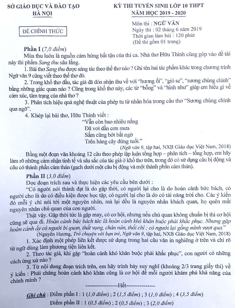 Đề thi Văn lớp 10 Hà Nội Đề thi Văn lớp 10 Hà Nội