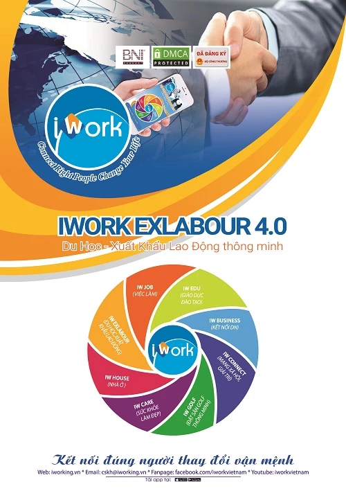 iWork là Công ty đầu tiên áp dụng thành công trí tuệ nhân tạo AI tại Việt Nam vào lĩnh vực ứng dụng công nghệ Việc làm thông minh.