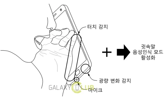 Dế Samsung sẽ nghe được lời thì thầm