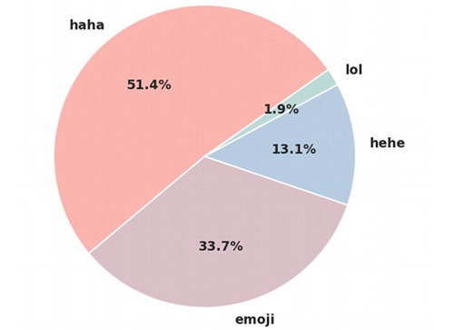 mat-cuoi-tren-android-thanh-mat-meu-tren-iphone-3