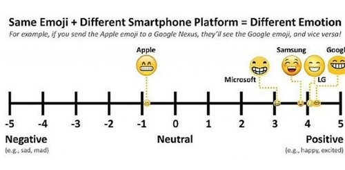 mat-cuoi-tren-android-thanh-mat-meu-tren-iphone-1