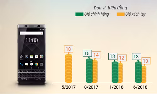 5 smartphone mất giá nhất nửa đầu 2018 - 7