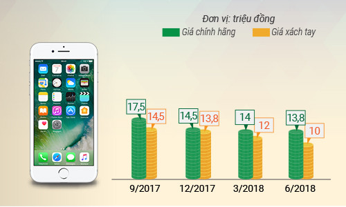 5 smartphone mất giá nhất nửa đầu 2018 - 9